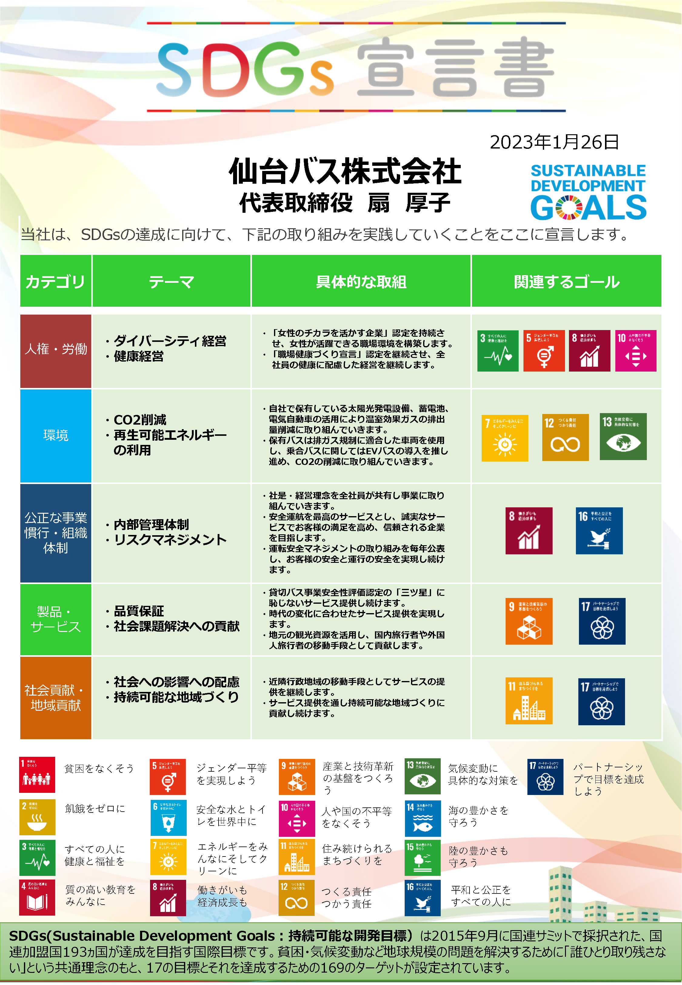 SDGs宣言書