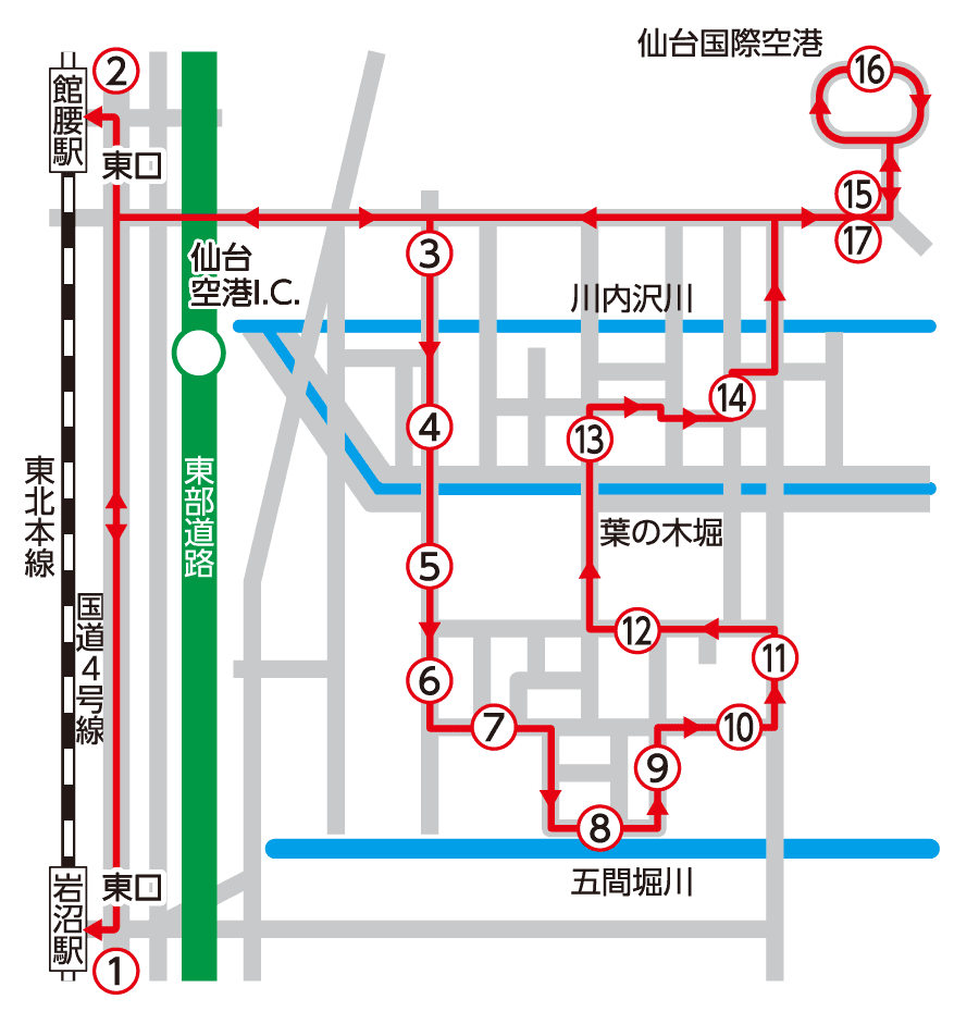 経路図